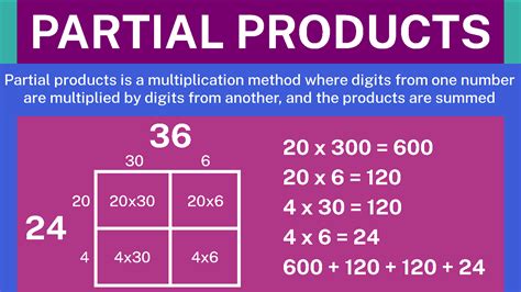 partial product method|Partial Products: A Comprehensive Guide to .